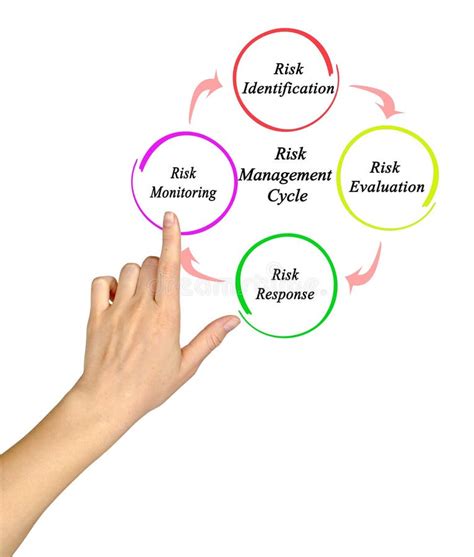 1481 Risk Management Process Diagram Stock Photos Free And Royalty