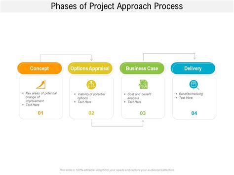 Phases Of Project Approach Process Powerpoint Presentation Templates