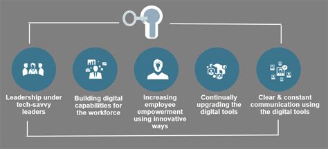 Key Characteristics For Unlocking Digital Transformation Success
