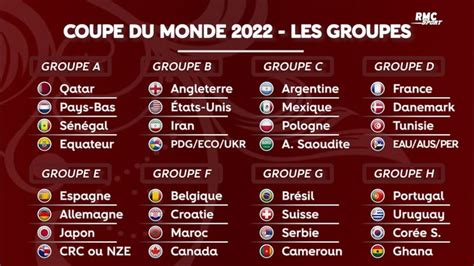Mondial 2022 Tirage Au Sort Composition Des Groupes