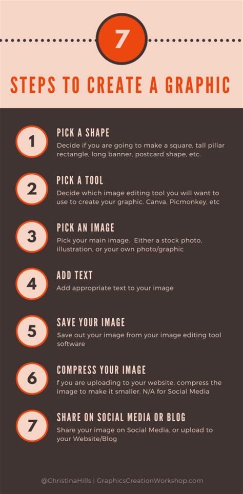 Infographic How To Create A Graphic In 7 Steps Website Creation