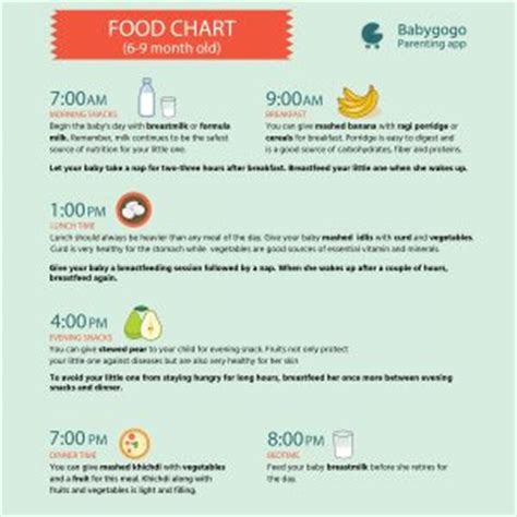 We did not find results for: Baby Food Chart Month by Month For Indian Babies From 1 to ...