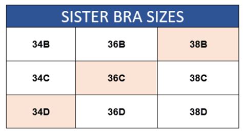 Bra Sister Sizes How Different Bra Bands Can Have The Same Cup Volume