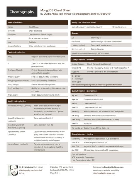 Mongodb Commands Cheat Sheet Cheat Sheet Images