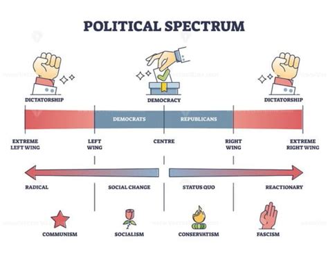Political Spectrum Types With National Ideology Types On Axis Outline