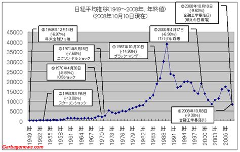 Tokyo stock price index, topix（トピックス））とは、東京証券取引所第一部上場株式銘柄を対象として、同取引所が1秒毎に、算出・公表している株価指数である。 日経平均株価の下落率上位ランキングをグラフ化してみる(10月10 ...