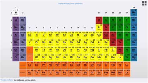 Quanta Química A Tabela Periódica Dos Elementos Químicos
