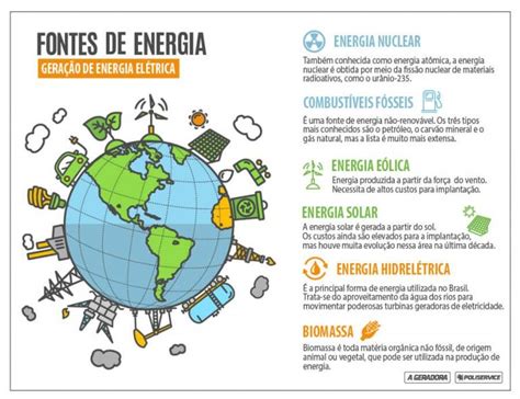 Tipos E Fontes De Gera O De Energia El Trica Blog A Geradora