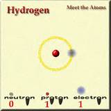 Pictures of The Diameter Of A Hydrogen Atom