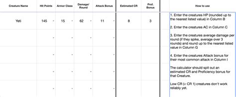 The formula will come out as: 5E Calculate Damage - Spell Damage By Level 5e - Use this ...