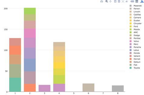 Plotly Stacked Bar Chart From Dataframe Learn Diagram Porn Sex Picture