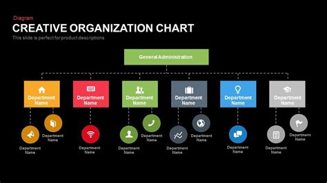 Creative Organization Chart Slidebazaar