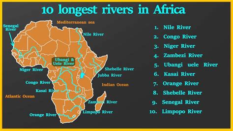 Top 10 Longest Rivers In Africa Youtube