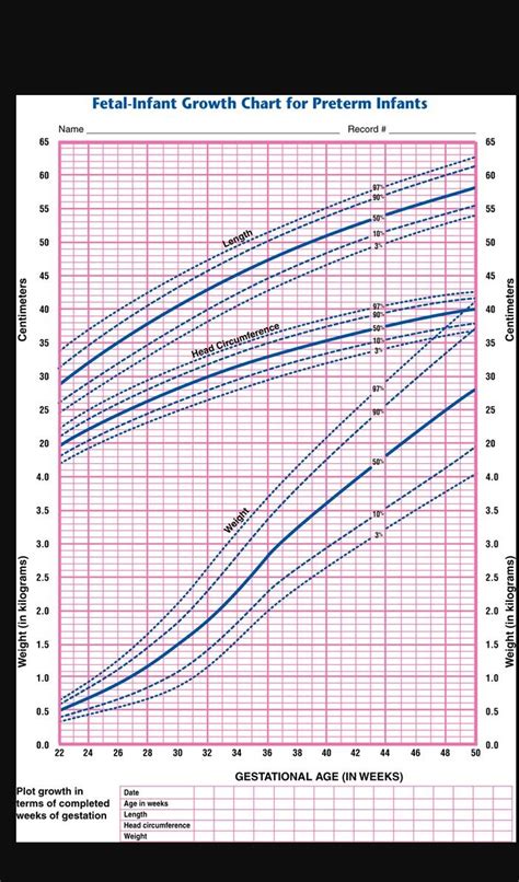 Pin By Tara Gehring On Babies And Kids Growth Chart Preterm Chart