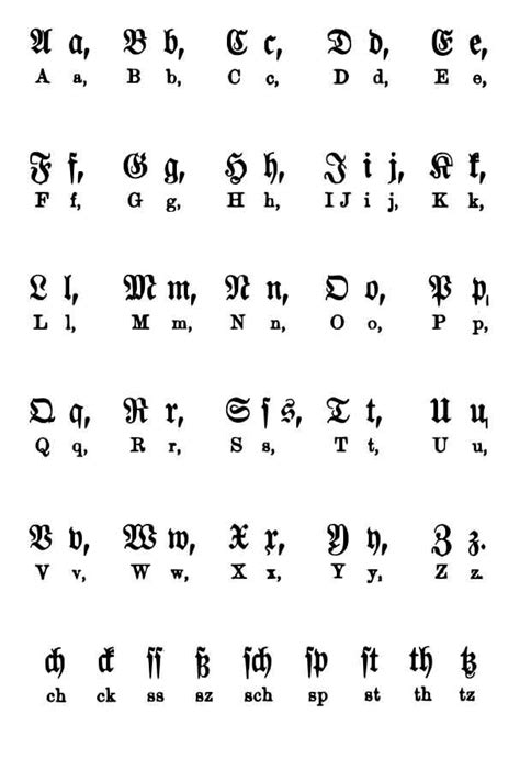 The History Of Old German Cursive Alphabet And Typefaces Altdeutsche