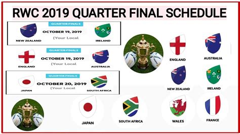 Rugby World Cup Fixtures Map