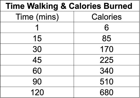 How To Burn 500 Calories A Day Walking Fit Active Living
