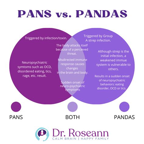 What Is The Difference Between Pandas And Pans Dr Roseann