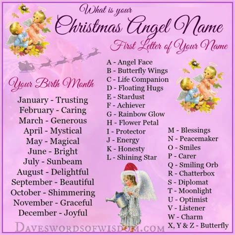 Whats Your Christmas Angel Name Names