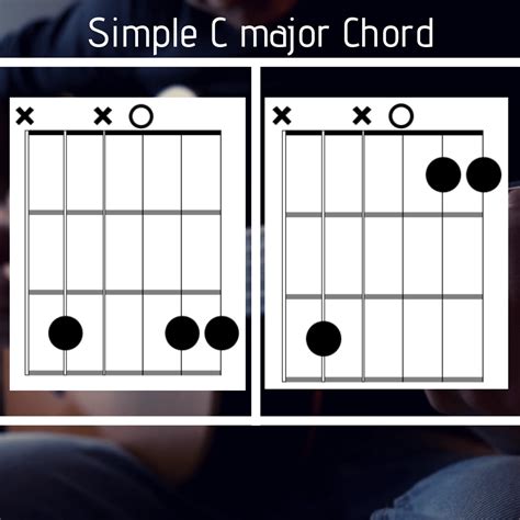 8 Beautiful C Major Chord Shapes On Guitar And How To Use Them All In