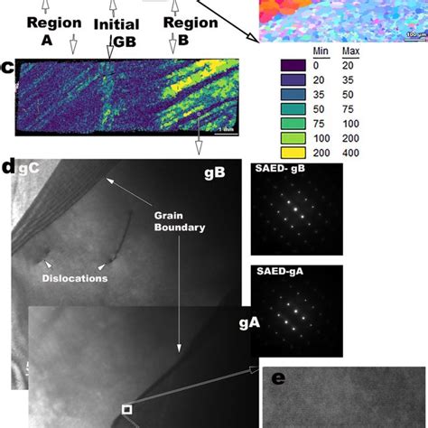 Microstructure Development After 1000 °c3 H Heat Treatments As