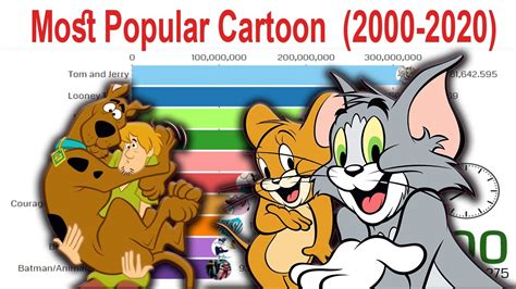 Top 10 Most Popular Cartoons 2000 2020 Ranking History Youtube