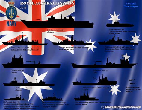 naval analyses fleets 9 royal australian navy belgian navy and royal canadian navy in 2015