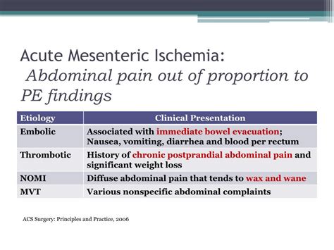 Ppt Gastrointestinal Conditions In The Critically Ill Mesenteric
