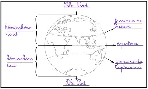 Le Globe Terrestre Ce2 Géographie Géographie Ce2