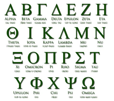Greek Alphabet Bencrowdernet Printable Greek Alphabet Chart Hicks