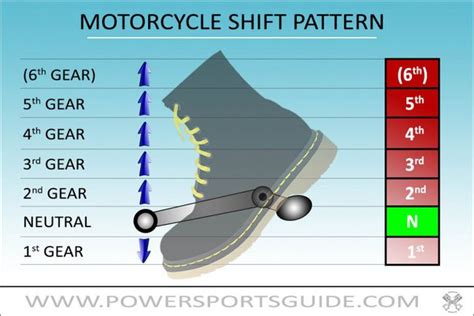 How To Shift From The First Gear To Neutral On A Motorcycle Quora