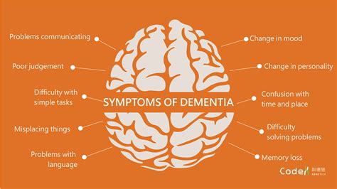 Understanding Different Types of Dementia | Codex Genetics