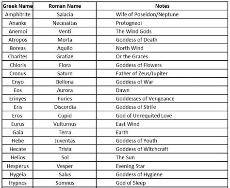 Greek Mythology Gods Names And Meanings ~ Greek Gods In Roman Form