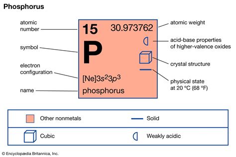 Phosphorus Reactivity Oxidation Allotropes Britannica