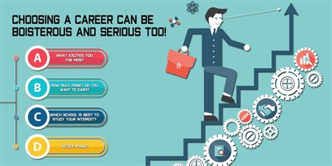 Find A Major That Will Keep You Still On The Dream Career Track Learn