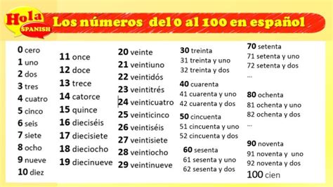 How To Say Numbers From 0 To 100 In Spanish Hola Spanish
