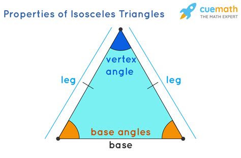 Isosceles Triangle Properties Formula Theorems Examples