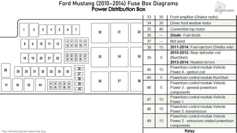 2012 Ford Mustang Convertible Fuse Box Diagrams