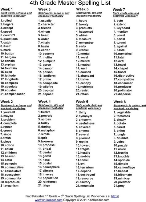 4th And 5th Grade Vocabulary Words