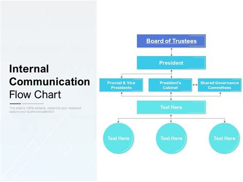 Communication Flow Chart Template