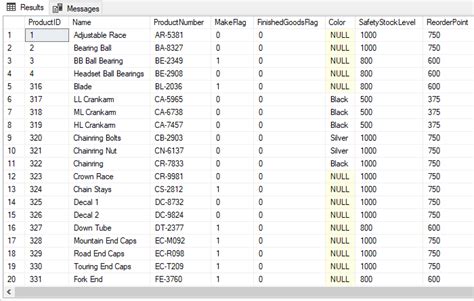 How To Query Data Using A Select Statement In Sql Server 2023
