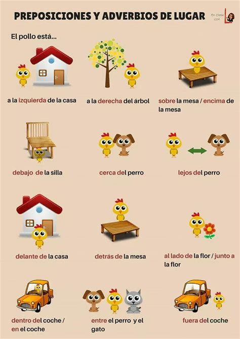 Pin di Casper su Lingua spagnola (con immagini) | Imparare lo spagnolo