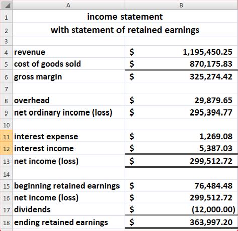They can be used to expand existing operations, such as by opening a new storefront in a new city. Financial Statements and Ratios In Excel 2010