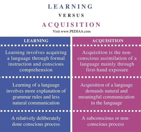 What Is The Difference Between Learning And Acquisition Pediaacom