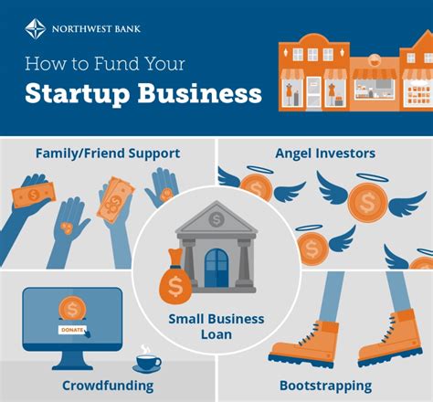 How To Fund Your Startup Business Infographic Northwest Bank