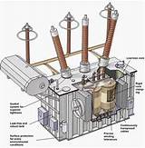 Photos of Transformer Electrical Design