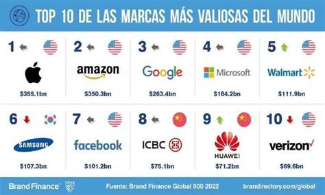 Top Las Marcas Más Valiosas Del Mundo 2023 Marketing 4 Ecommerce