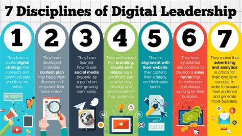 The 7 Disciplines Of Digital Leadership What Do You Really Need To