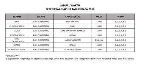 Program sambutan akhir tahun 2019* tarikh : Jadual Peperiksaan Akhir Tahun KAFA 2018 | Persatuan Guru ...