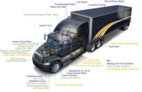 Part Diagram Of Semi Truck